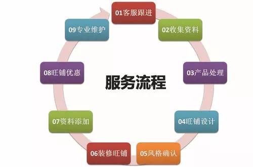 【 者】阿里运营 | 属于你的专业阿里运营团队！